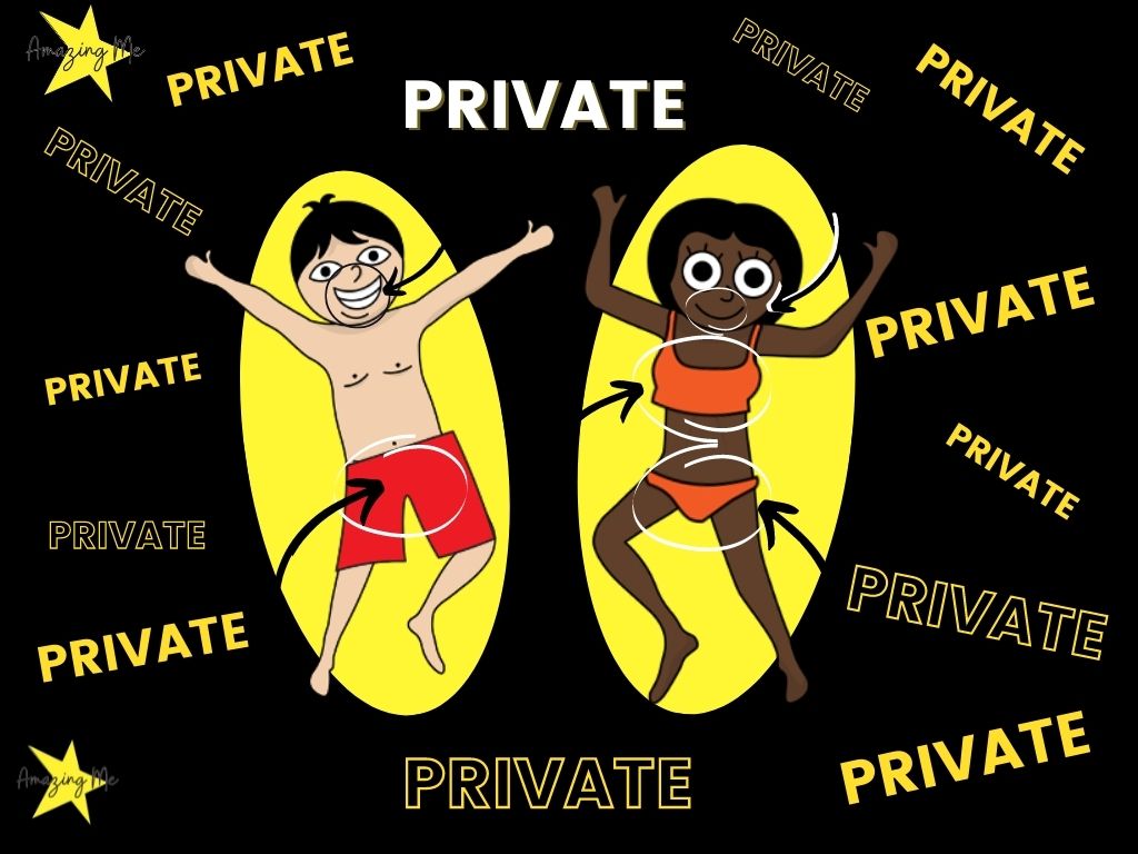 Infographics about calling private parts the correct names